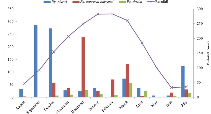 Figure 6.