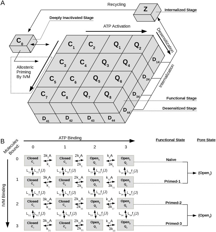 Fig 3