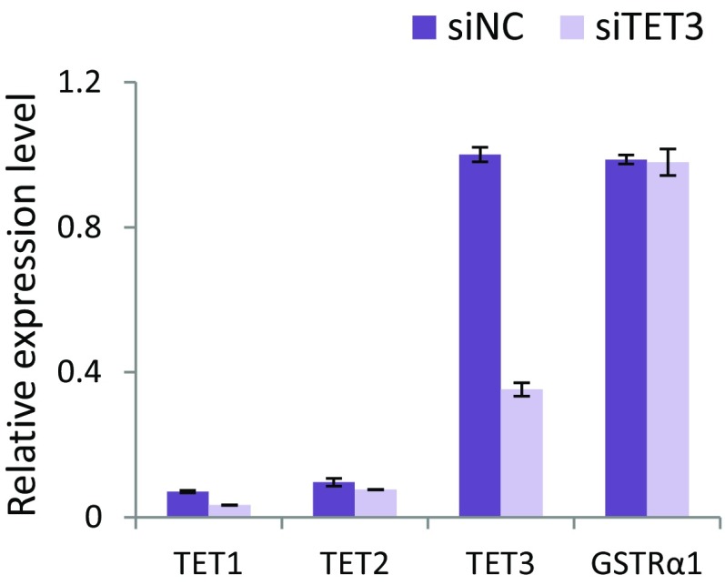 Fig. S3.