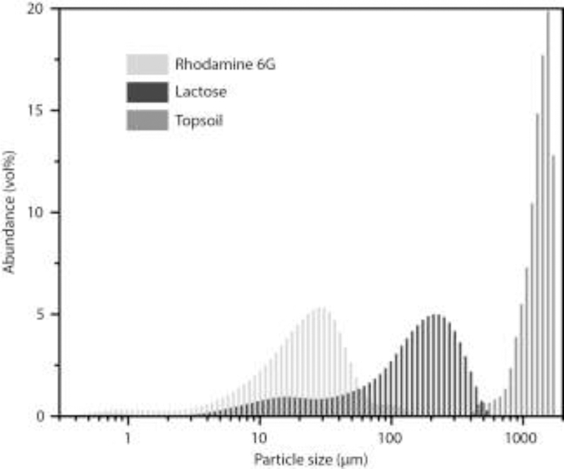 Figure 3.