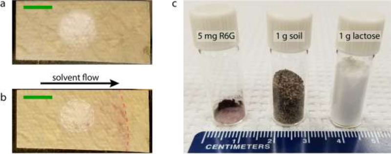 Figure 5.