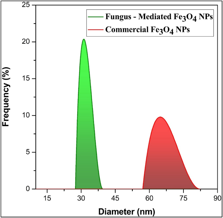 Fig. 9