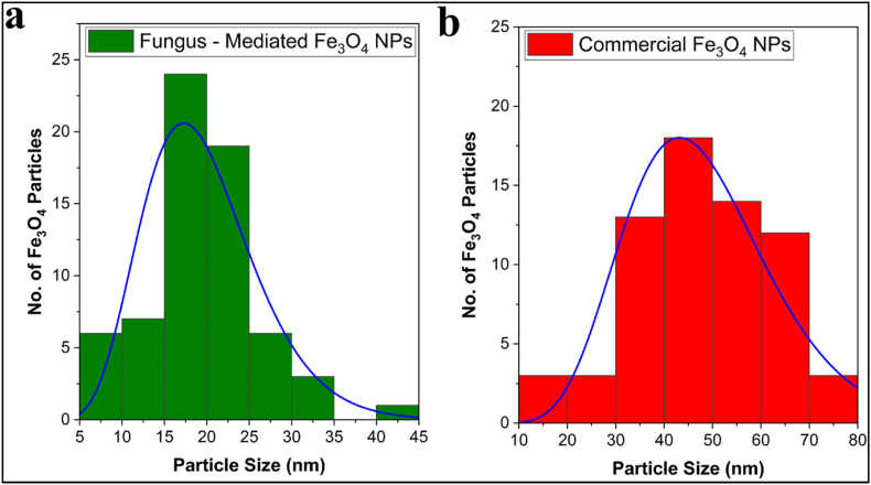 Fig. 8