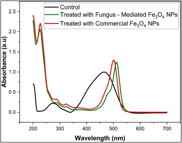 Fig. 15