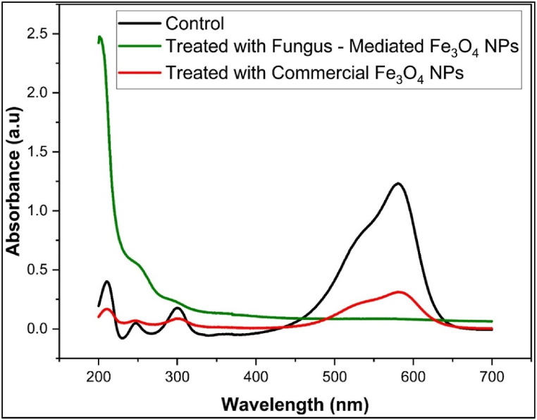 Fig. 13