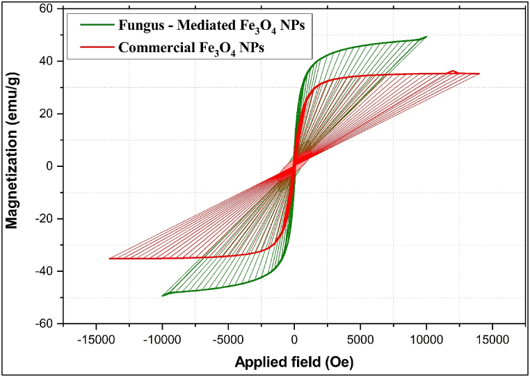 Fig. 11