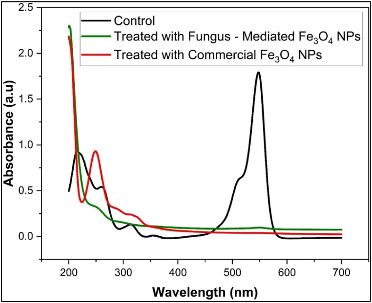 Fig. 14