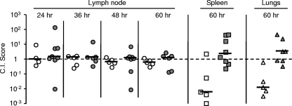 FIG. 5.