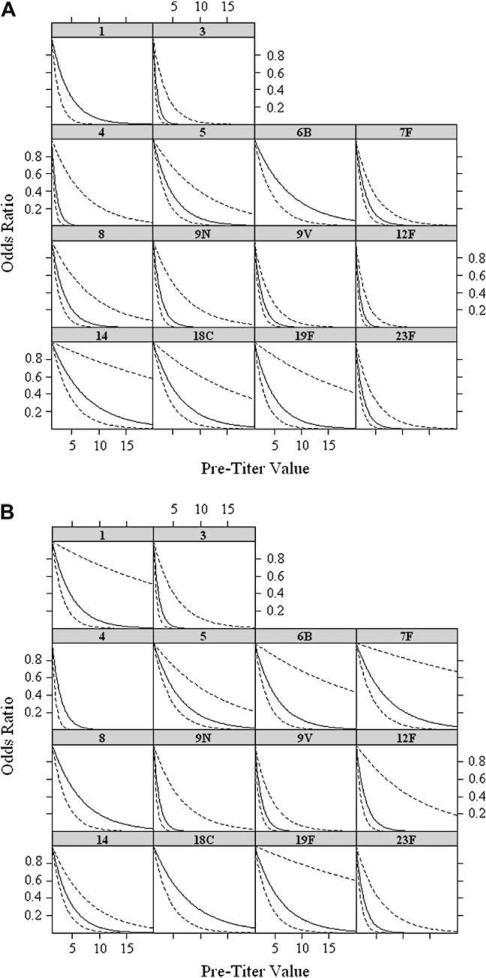 FIG 3