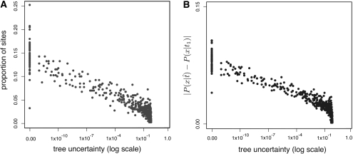 FIG. 7.