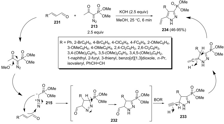 Scheme 47