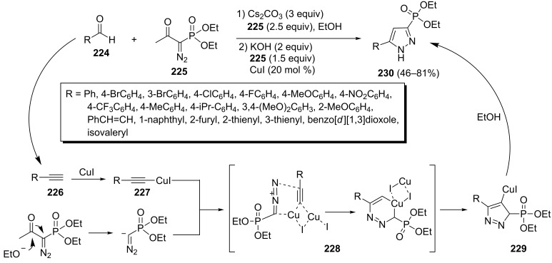 Scheme 46