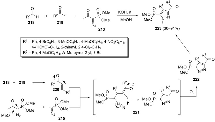 Scheme 45