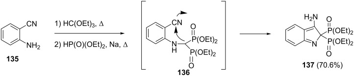 Scheme 29