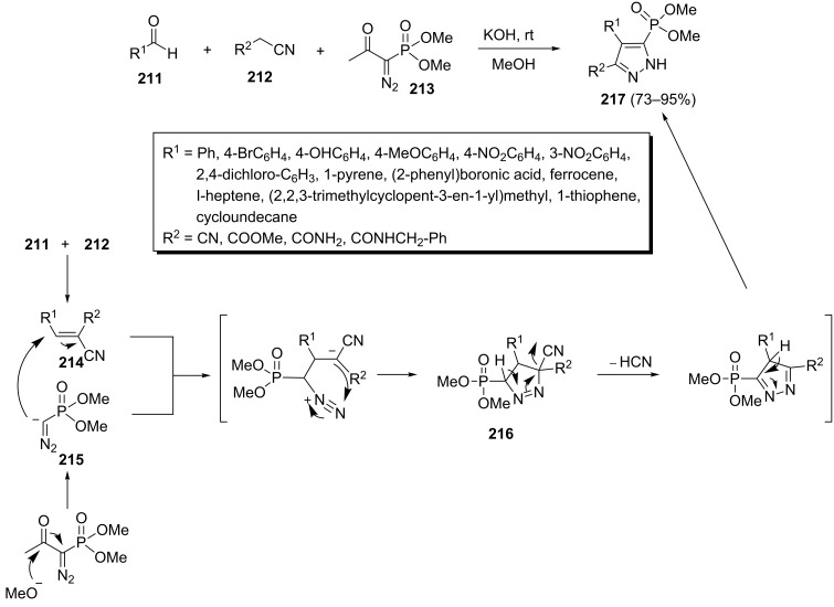 Scheme 44