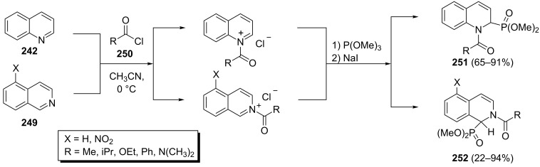 Scheme 52