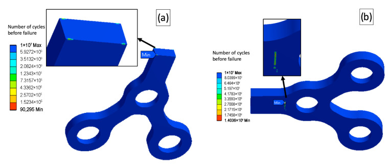 Figure 8