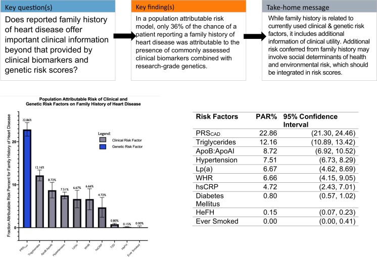 Structured Graphical Abstract