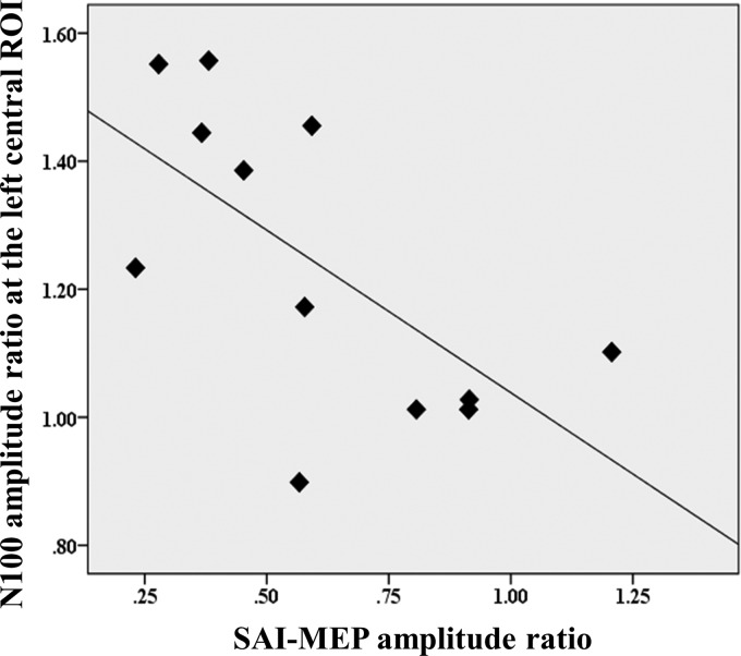 Fig. 6.