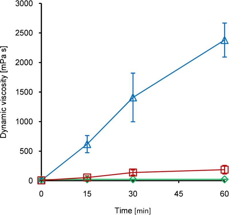 Fig. 3