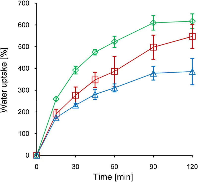 Fig. 4