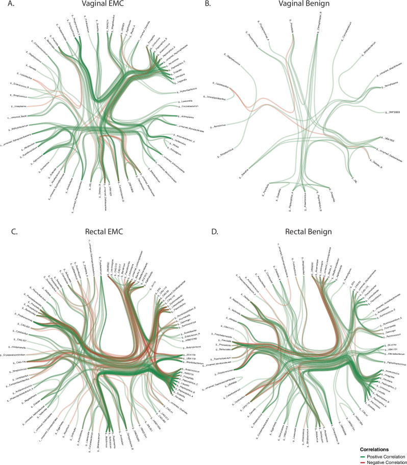 Navigating complexities of polymorphic microbiomes in endometrial ...