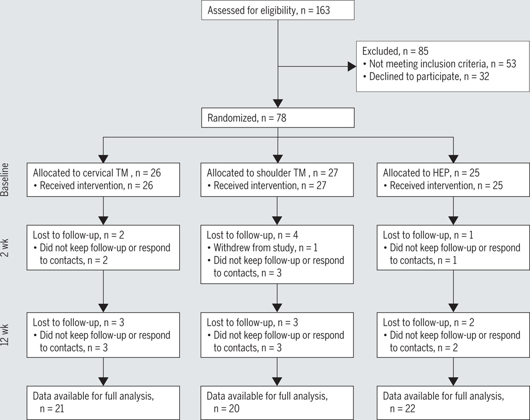 FIGURE 3