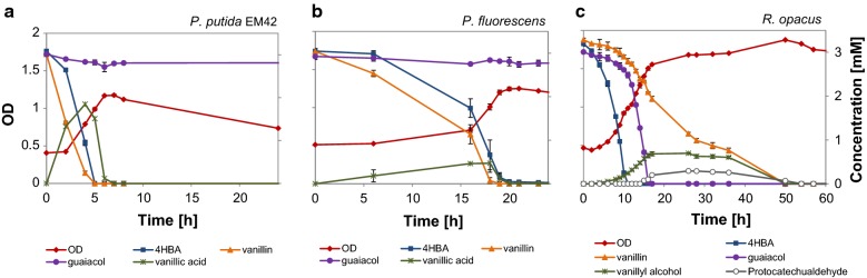 Fig. 7