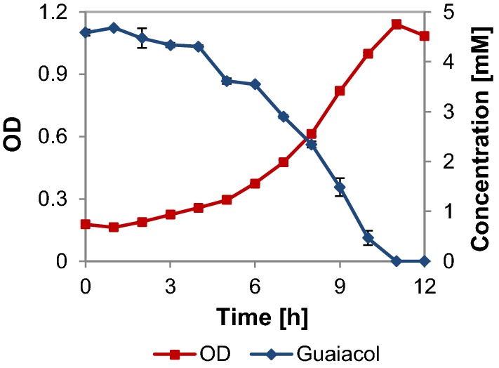 Fig. 6