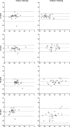 Figure 5: