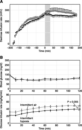 Fig. 16.