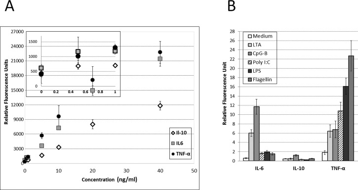 FIG. 3.