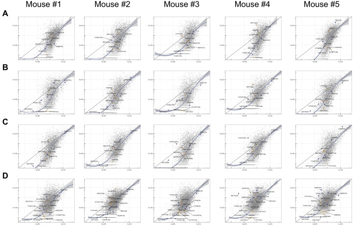 Figure 3—figure supplement 3.