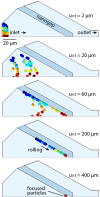 FIG. 3.