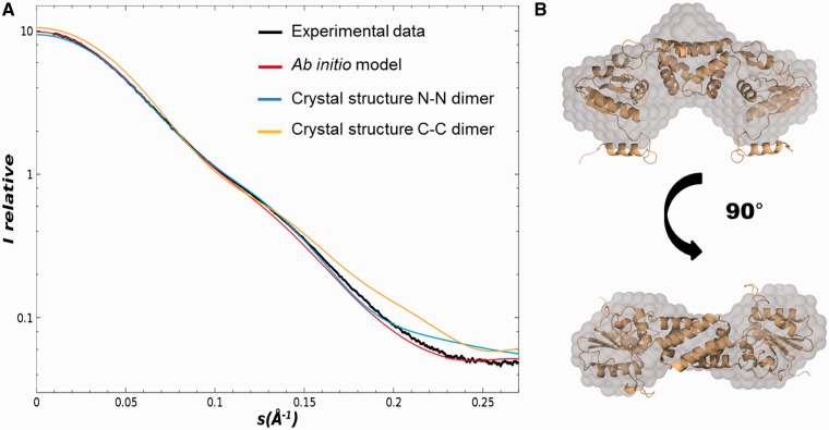 Figure 1.