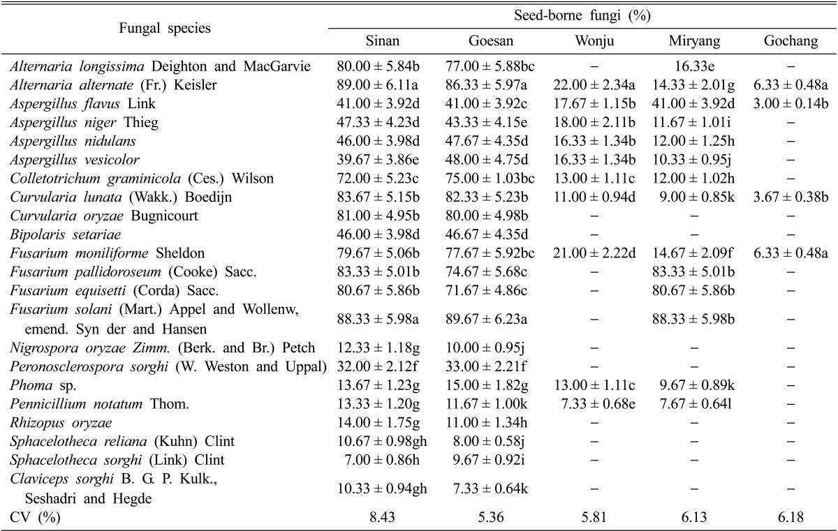 graphic file with name mb-39-206-i003.jpg