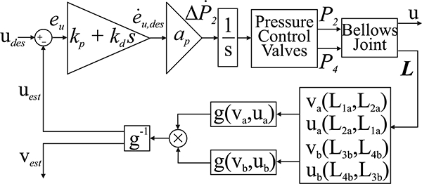 Fig. 12