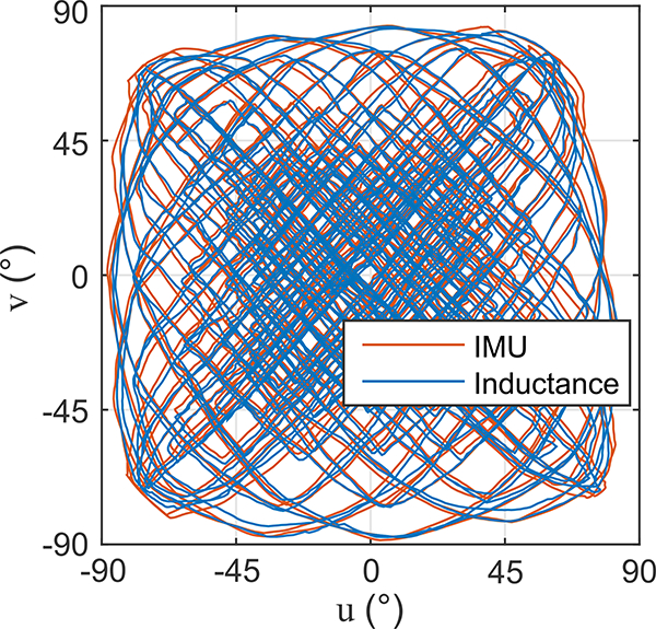 Fig. 10