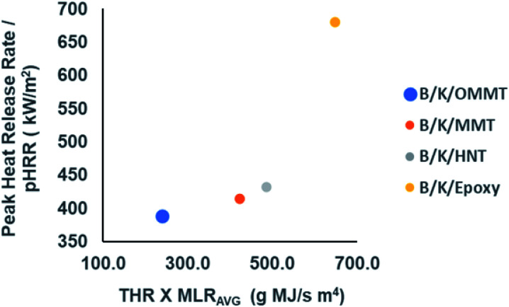 Fig. 11