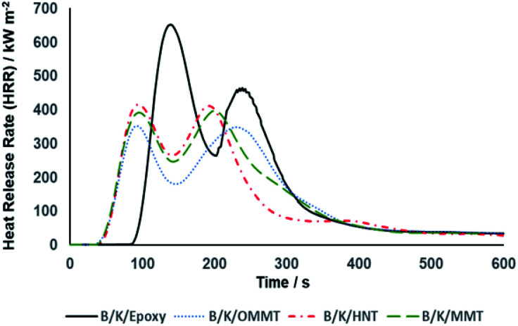 Fig. 10