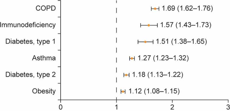 Figure 7.