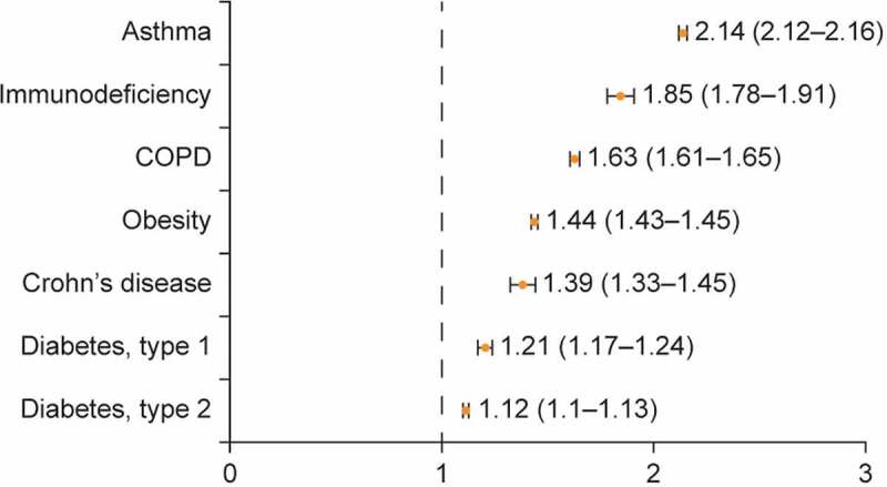 Figure 6.