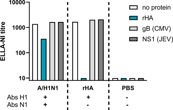 Figure 1