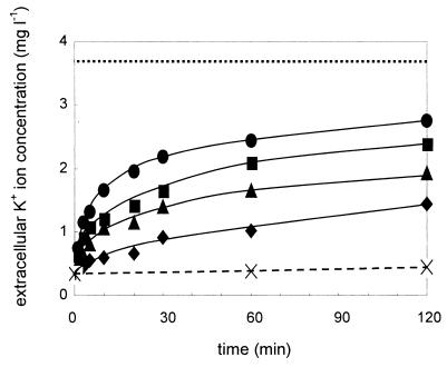 FIG. 7