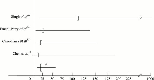 Figure 1  