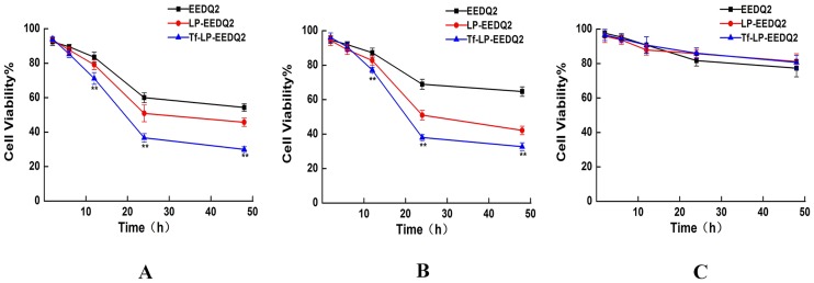 Fig 5