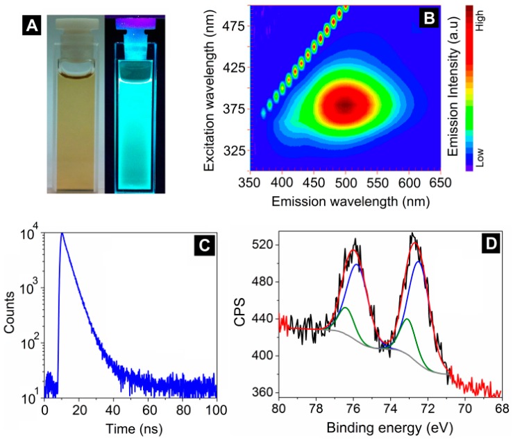 Figure 4