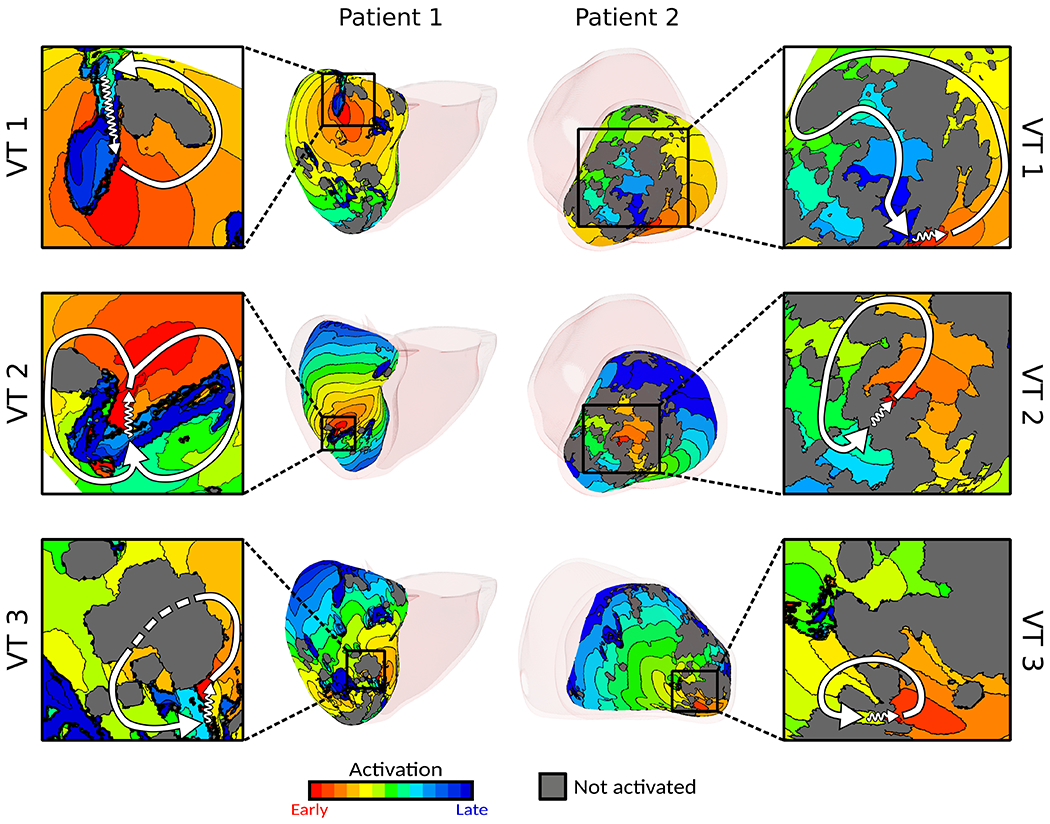 Figure 3: