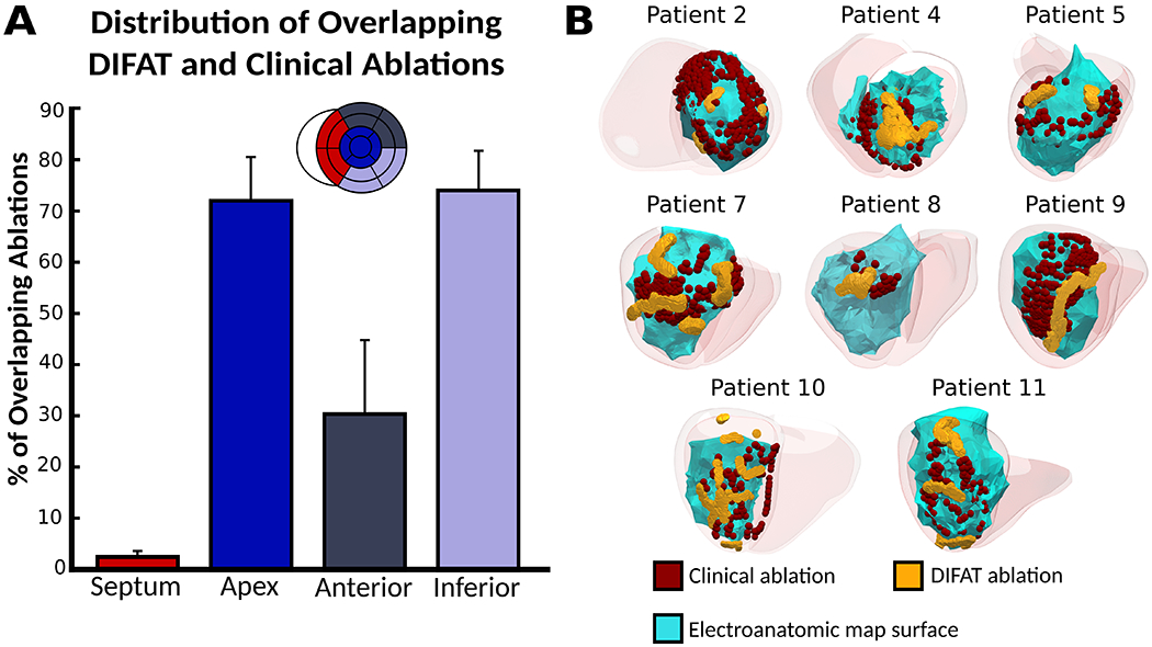 Figure 5: