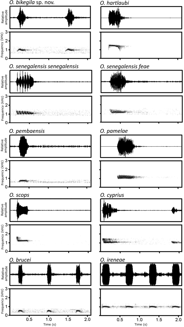 Figure 4.